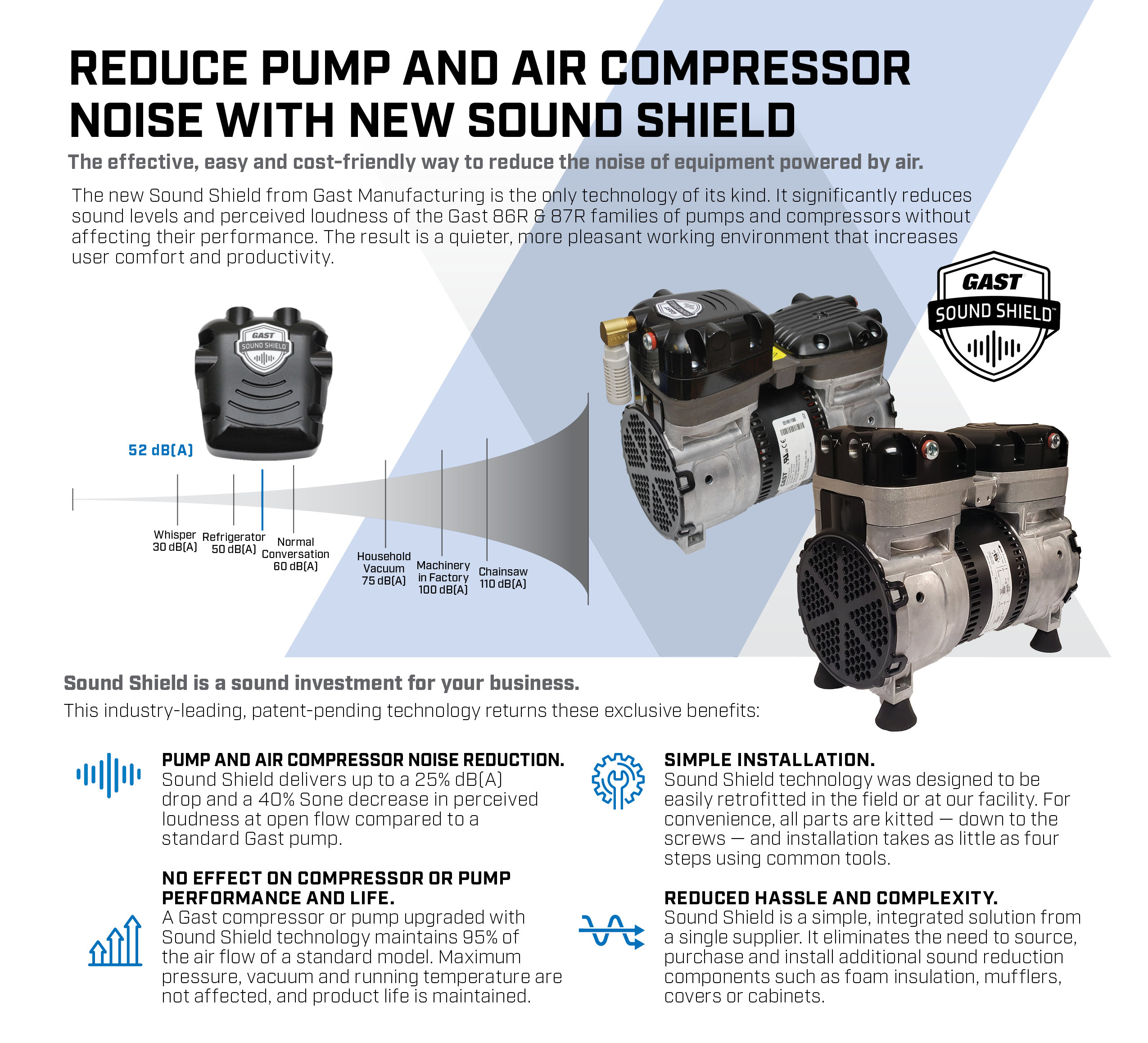 Sound Shield | Gast Manufacturing